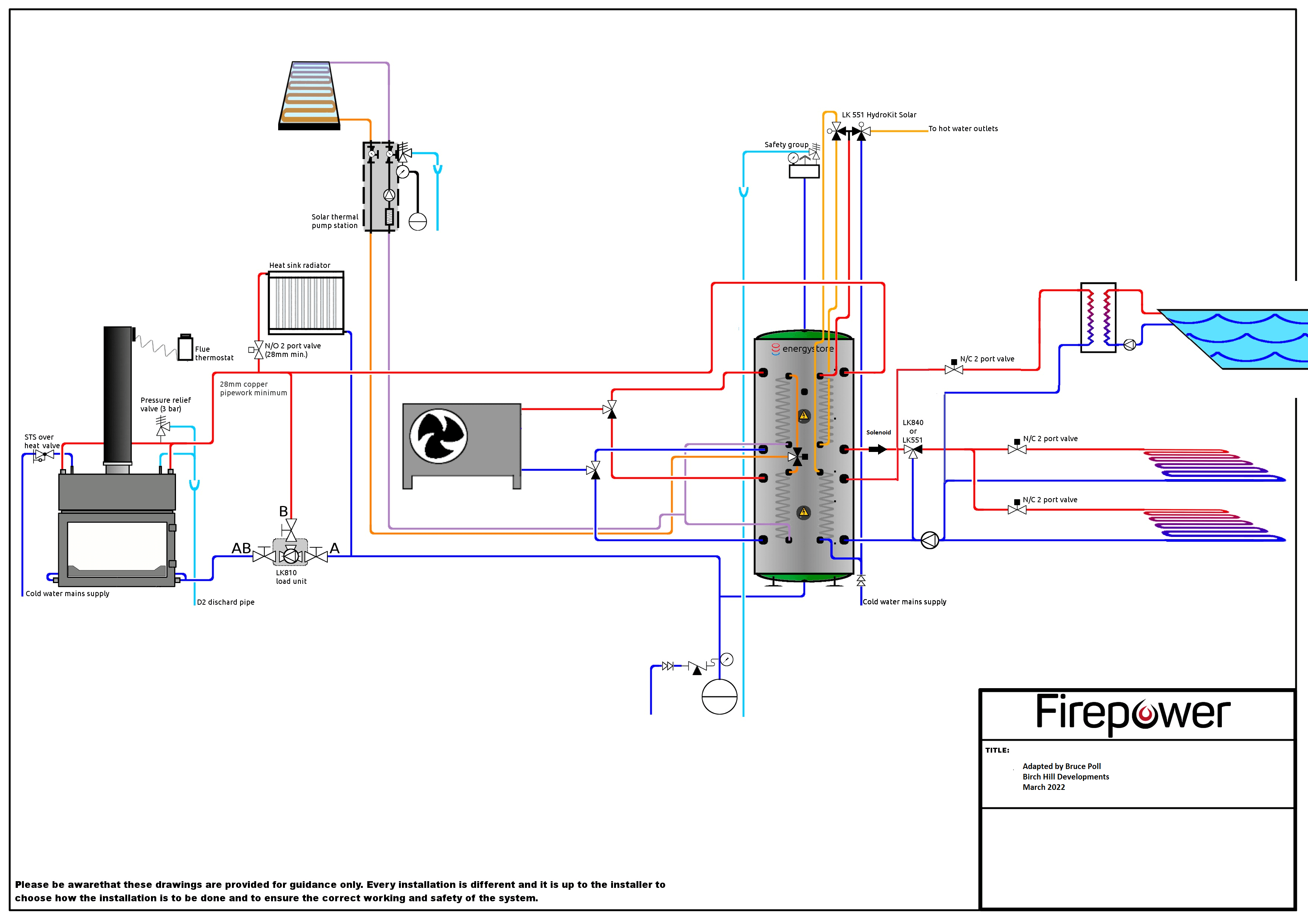 Birch Hill Heating Schematic with Loxone