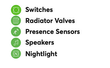 "Premium" Smart Home Package Key 